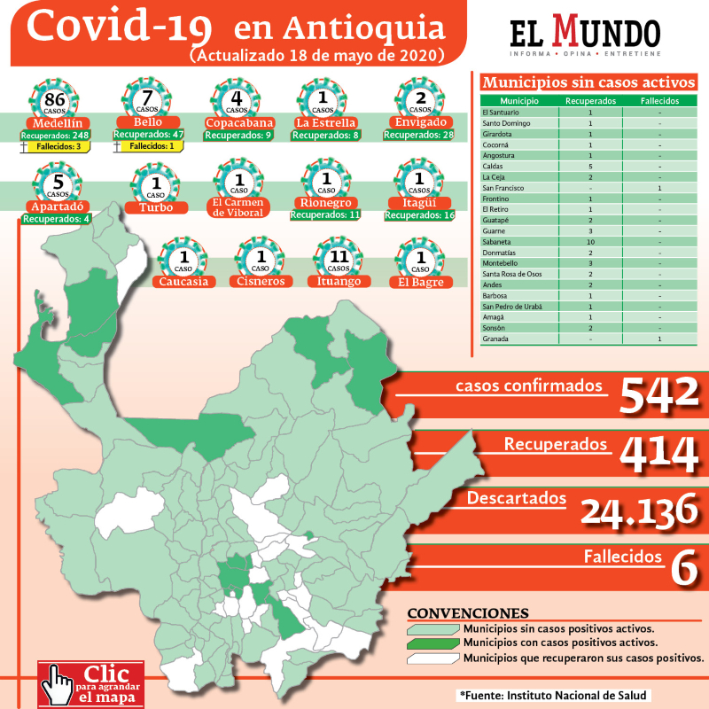 Coronavirus 18 de mayo